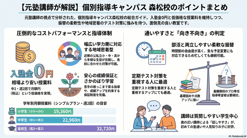 インフォグラフィック