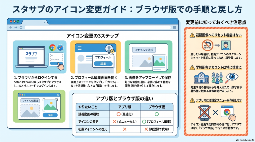 インフォグラフィック