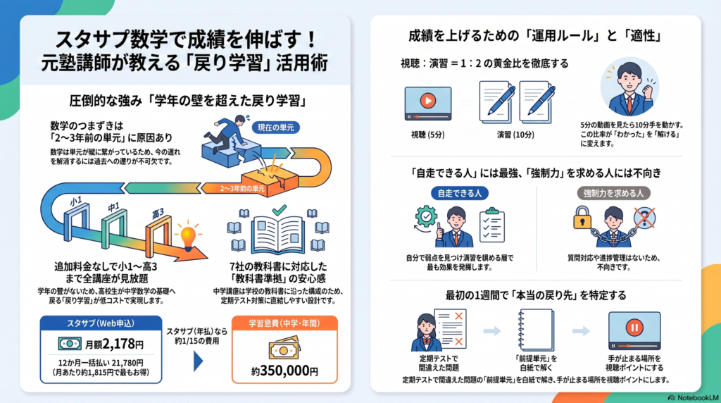 インフォグラフィック