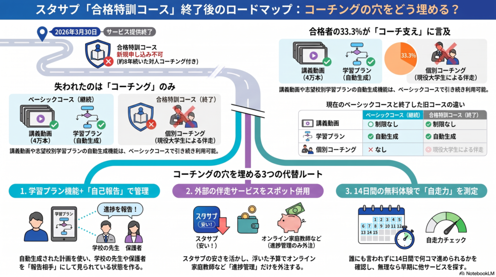 インフォグラフィック
