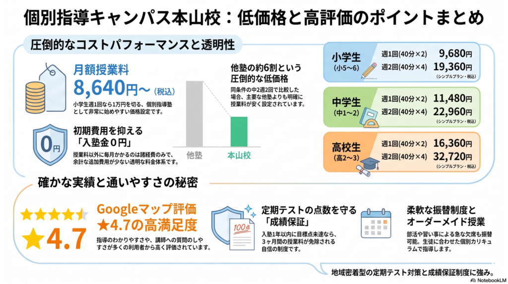 インフォグラフィック