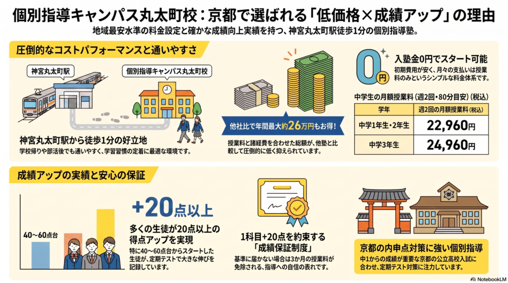 インフォグラフィック