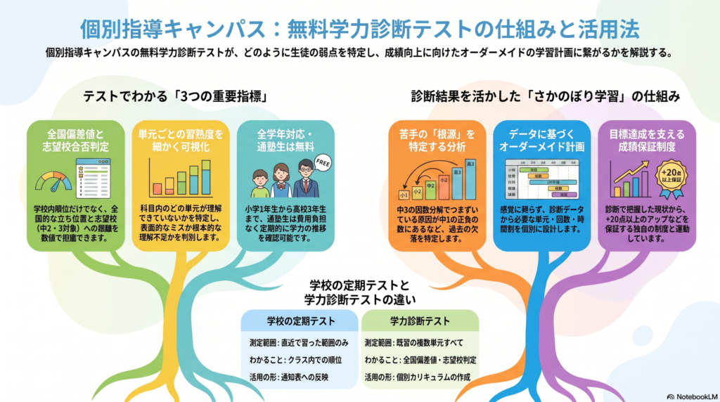 インフォグラフィック