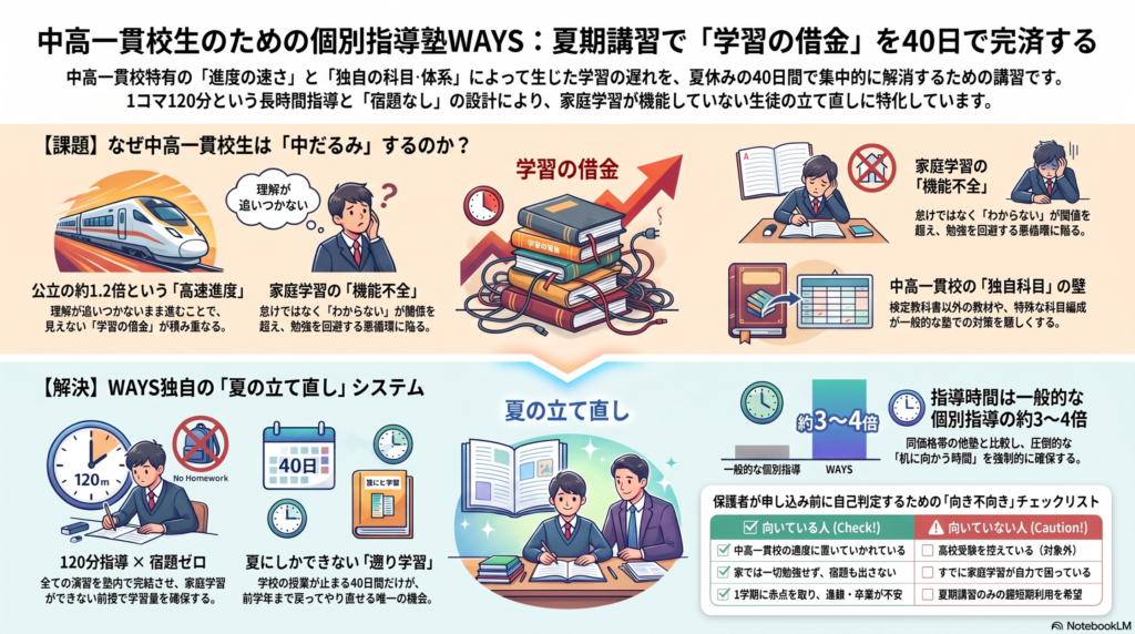 インフォグラフィック
