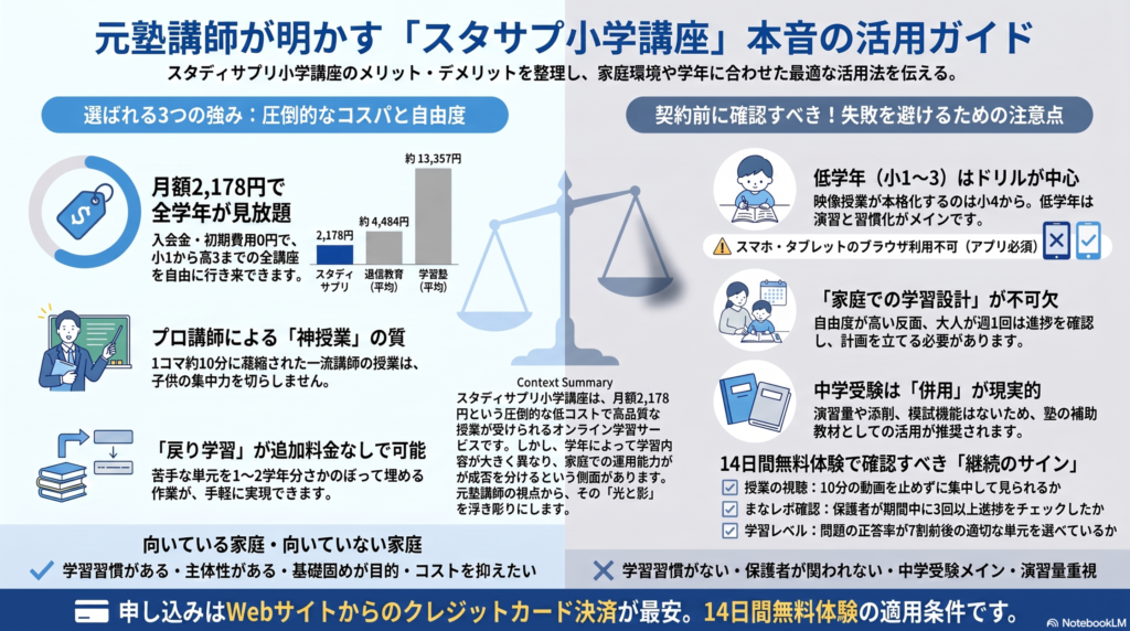 インフォグラフィック