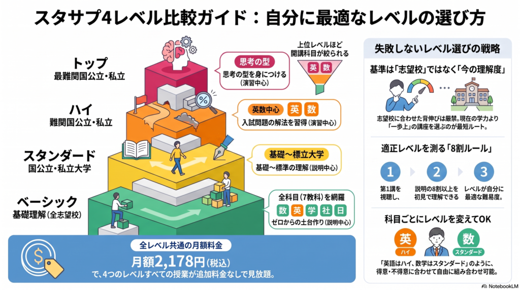 インフォグラフィック
