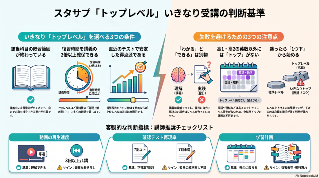 インフォグラフィック