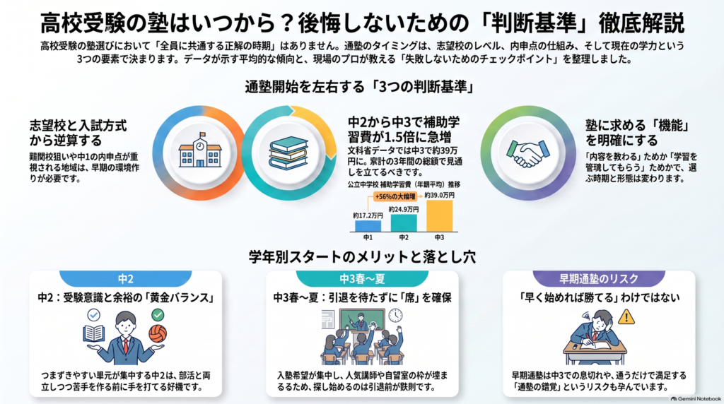 インフォグラフィック