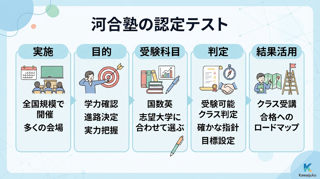 インフォグラフィック