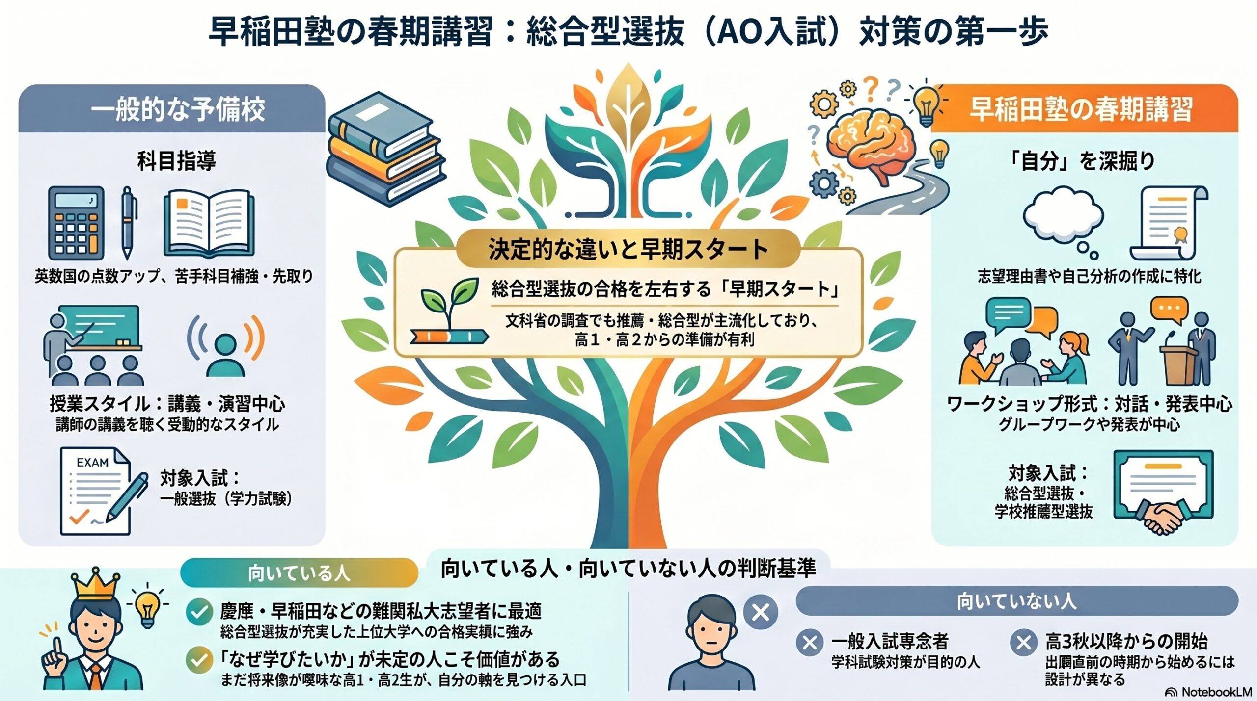 インフォグラフィック