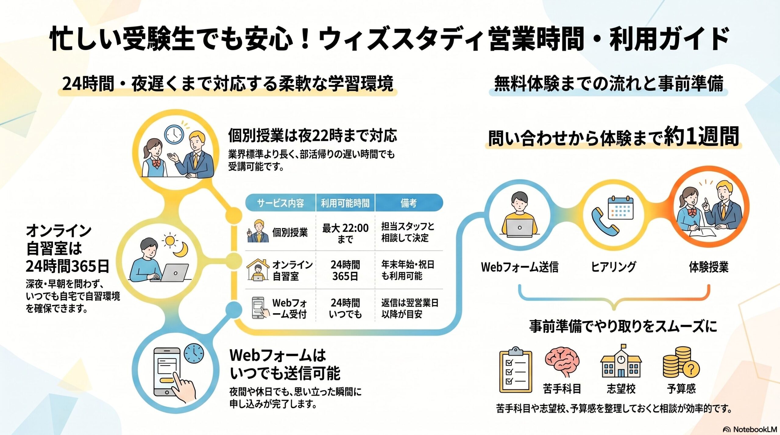 インフォグラフィック