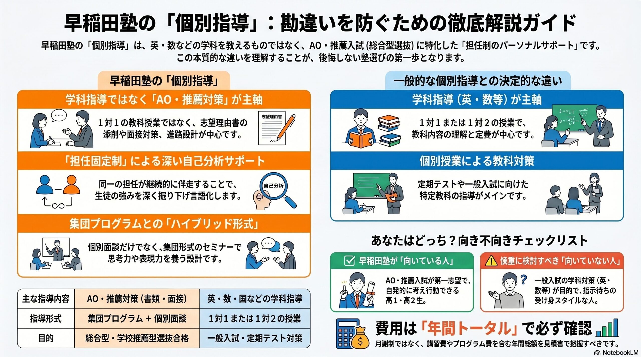 インフォグラフィック