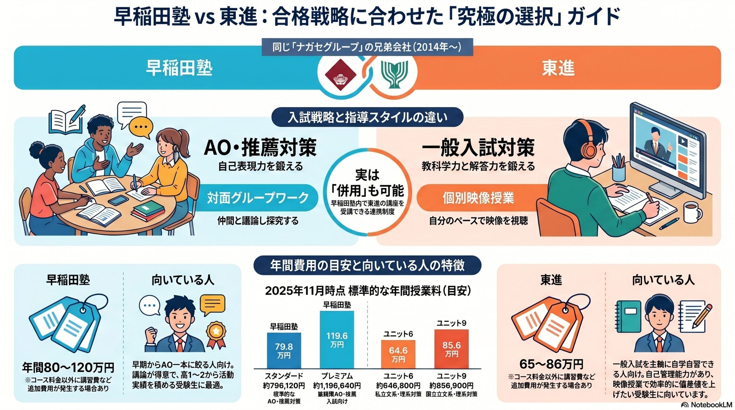 インフォグラフィック