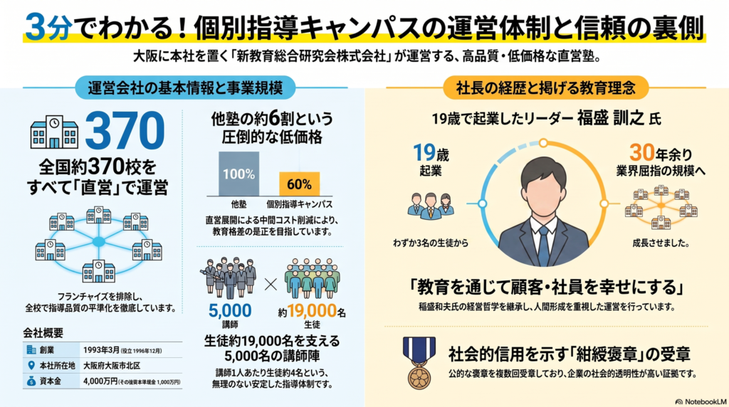 インフォグラフィック