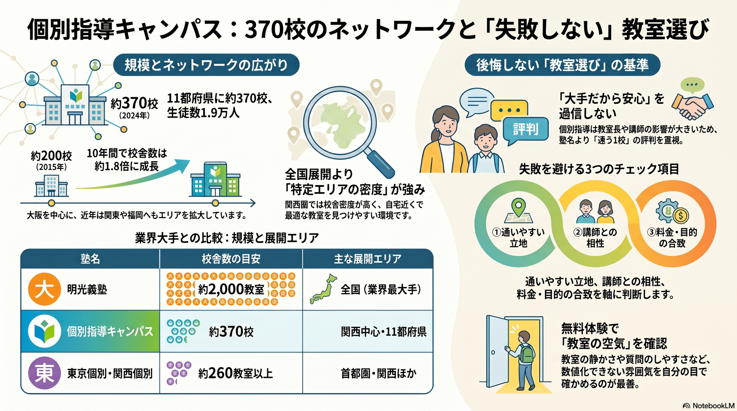 インフォグラフィック
