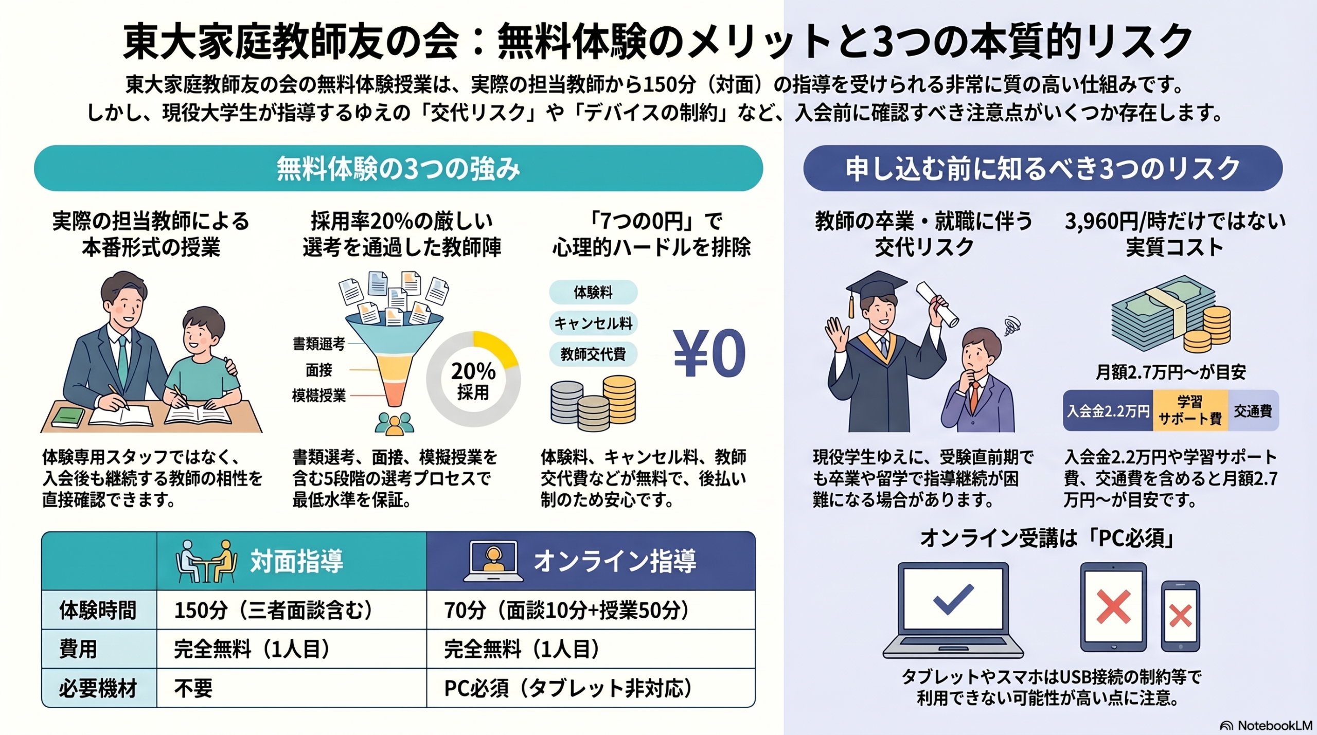 インフォグラフィック