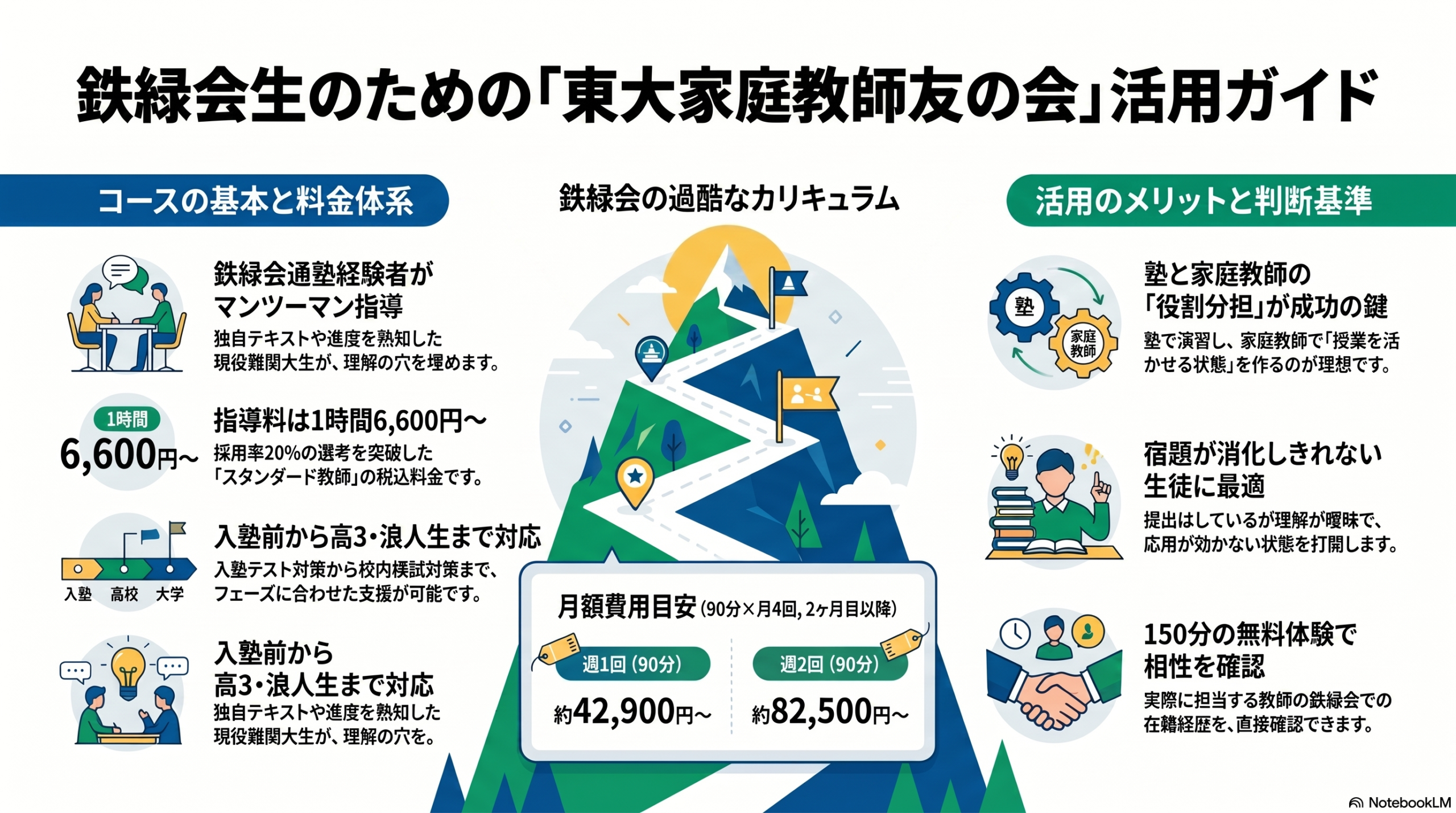 インフォグラフィック