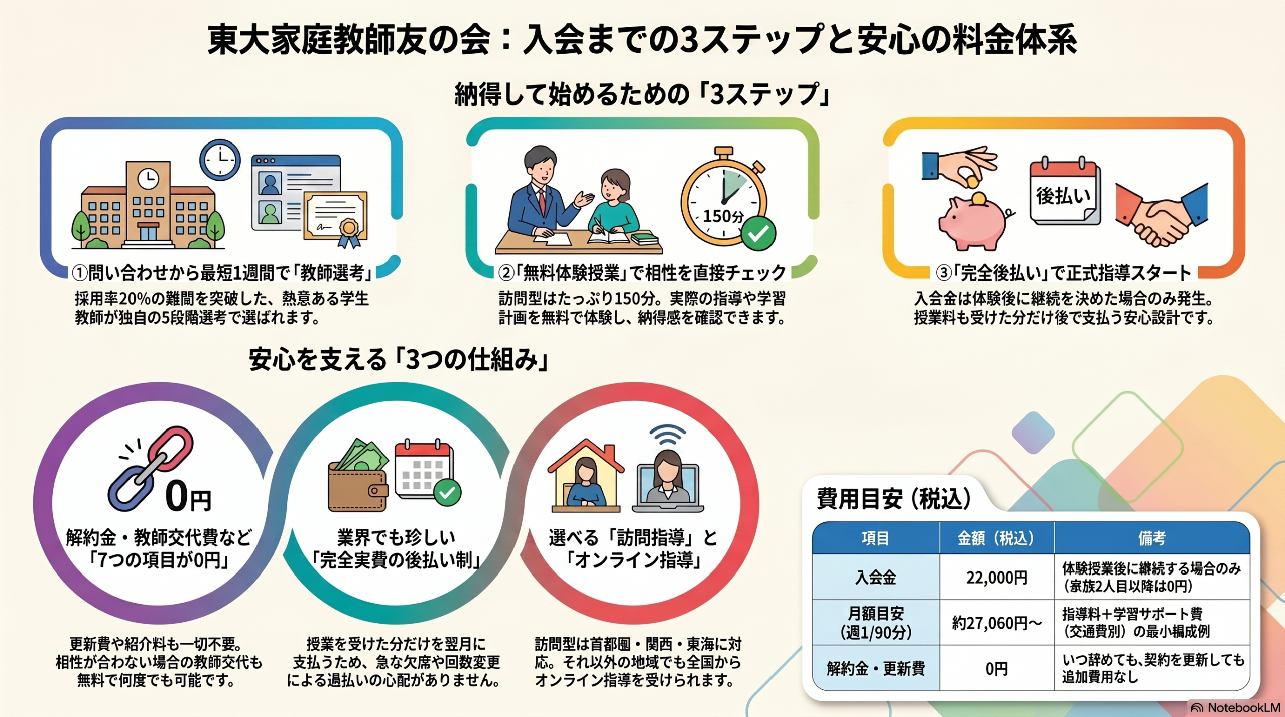 インフォグラフィック