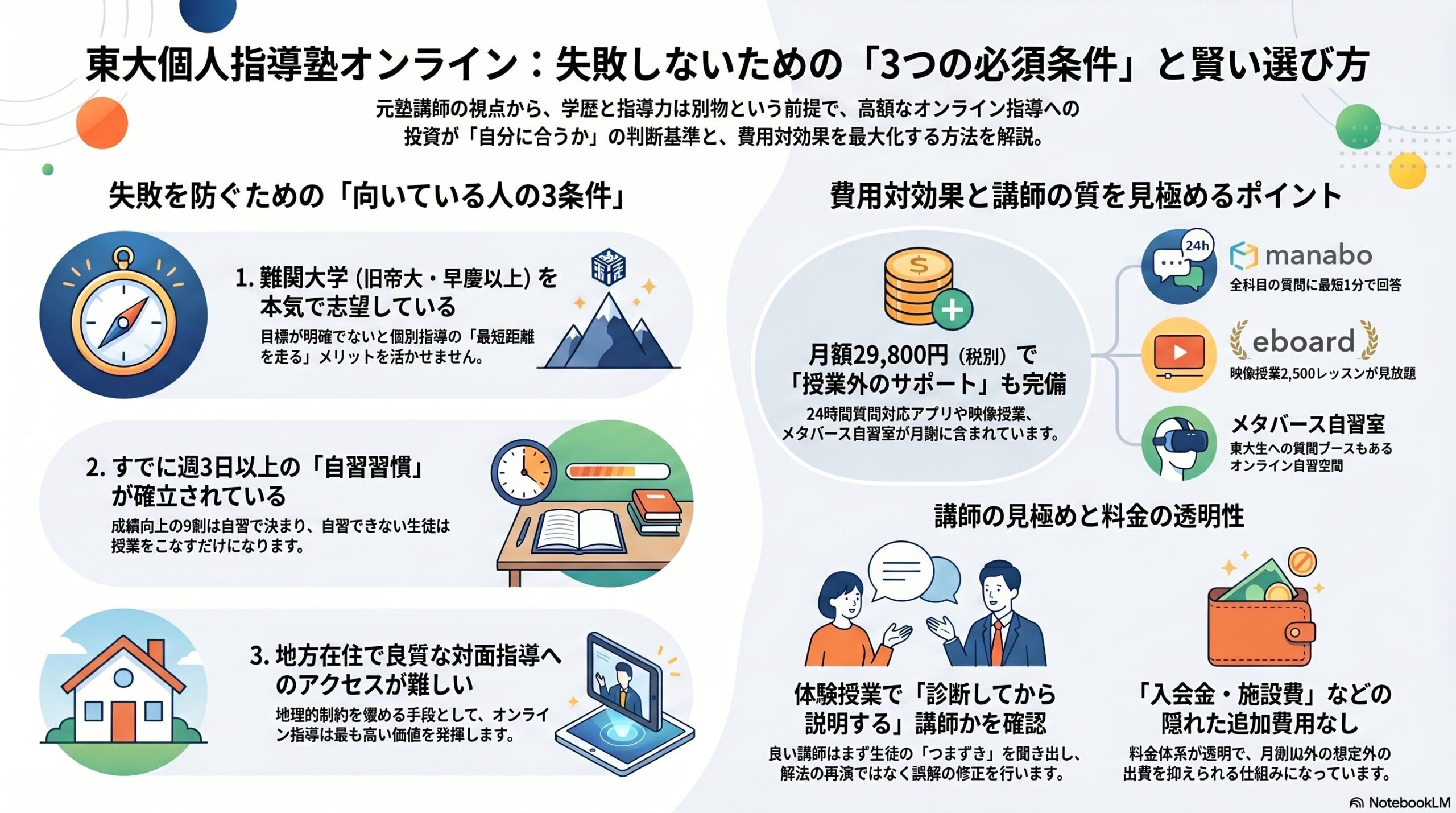 インフォグラフィック