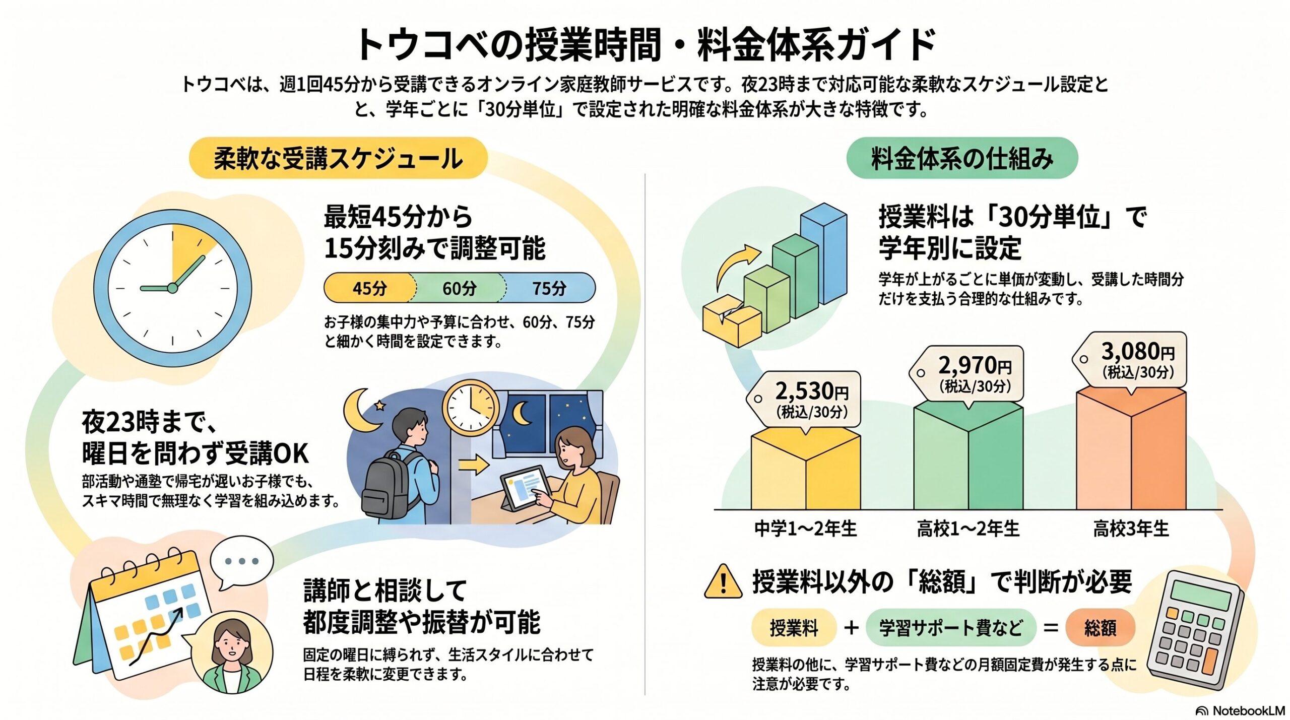 インフォグラフィック