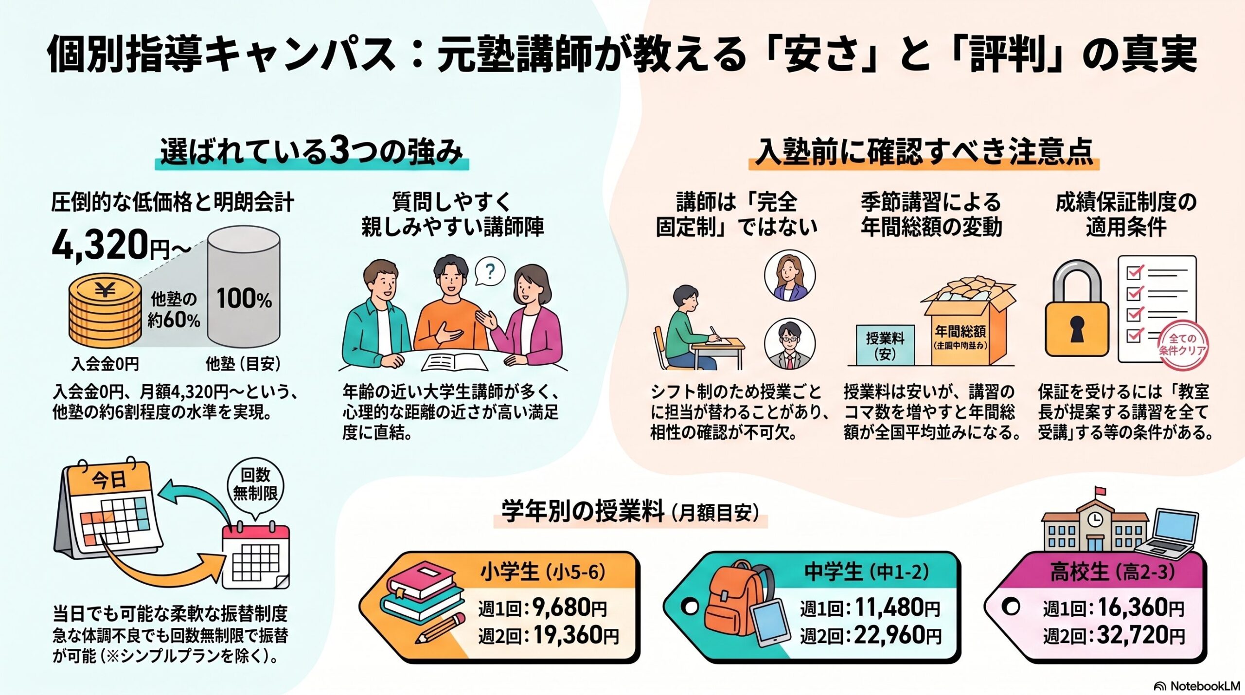 インフォグラフィック
