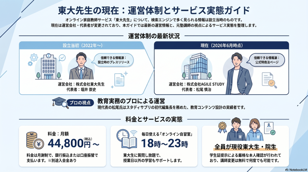 インフォグラフィック