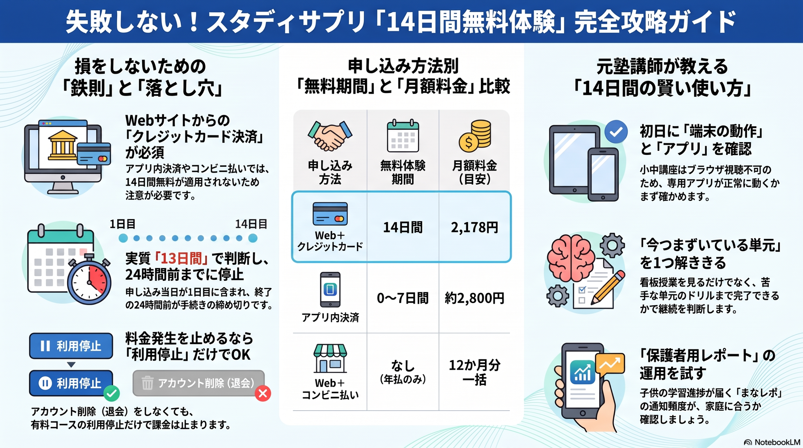インフォグラフィック