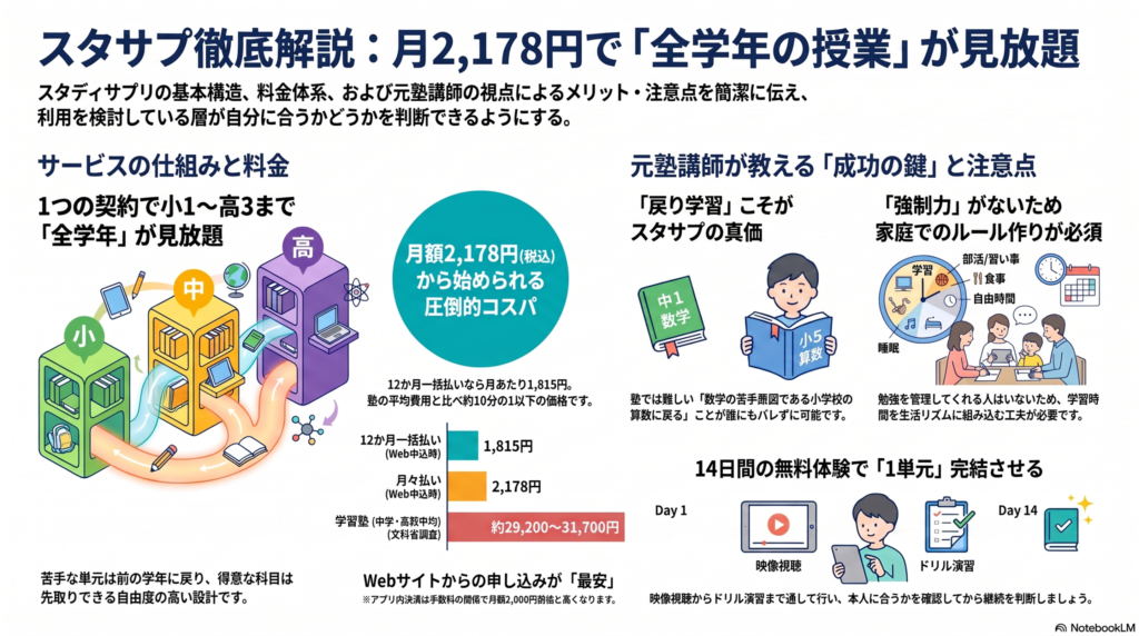 インフォグラフィック