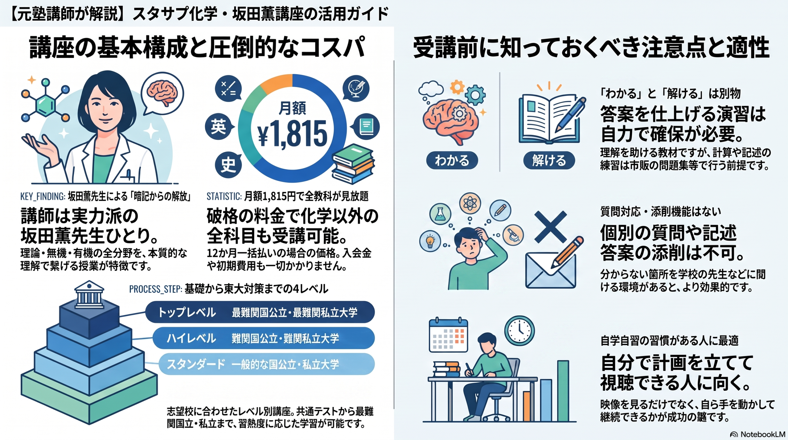 インフォグラフィック