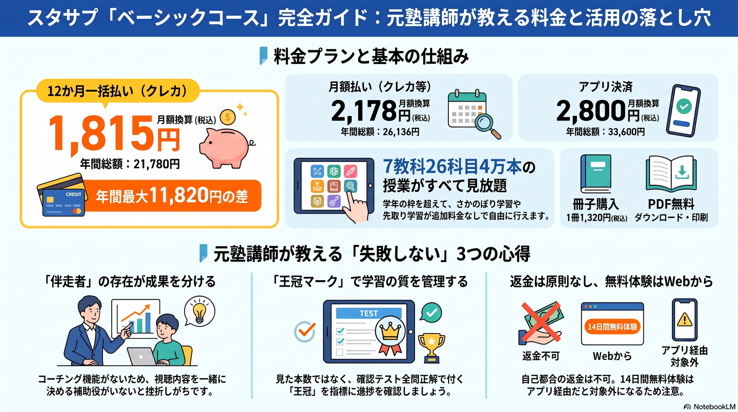 インフォグラフィック