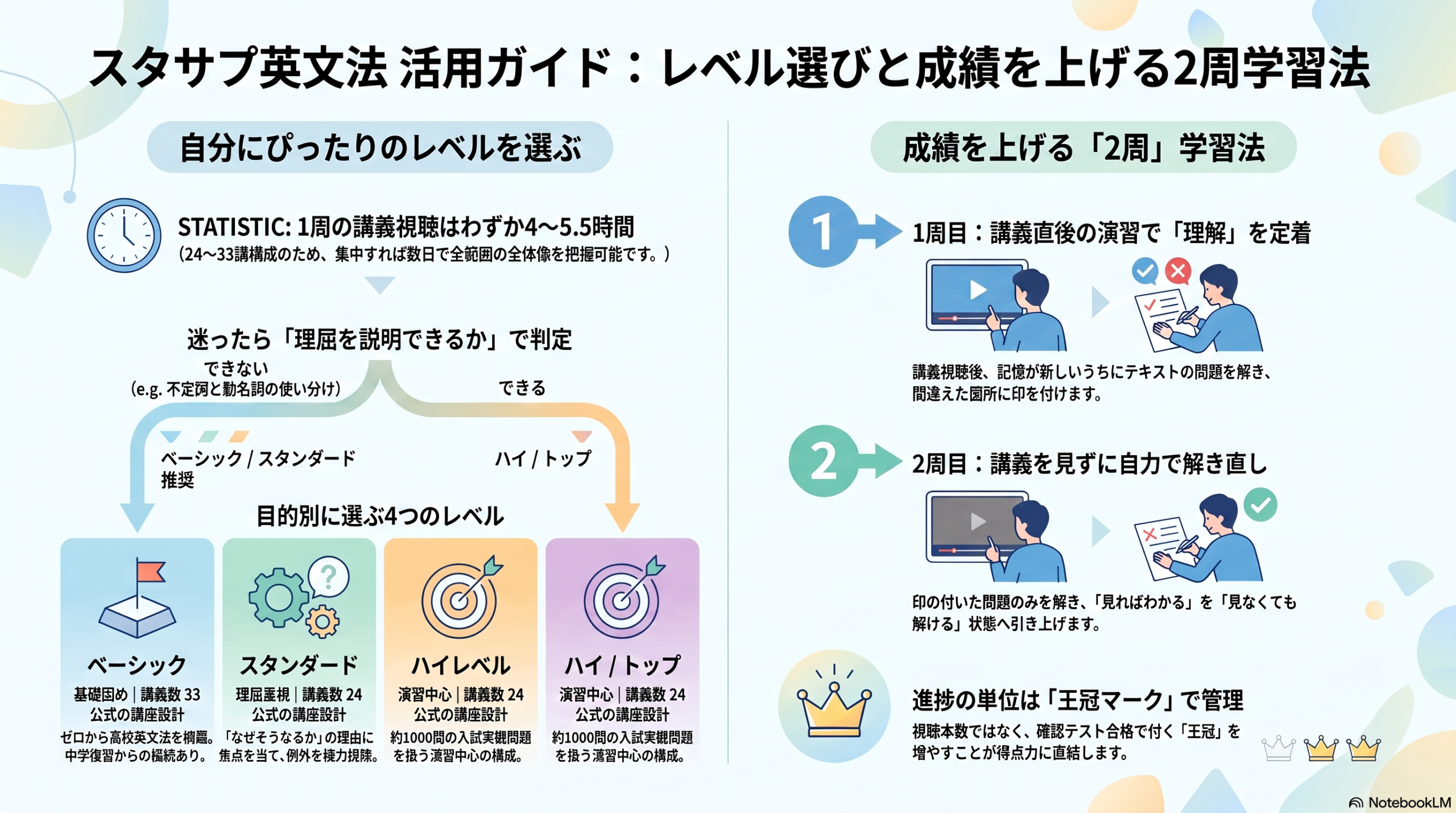 インフォグラフィック