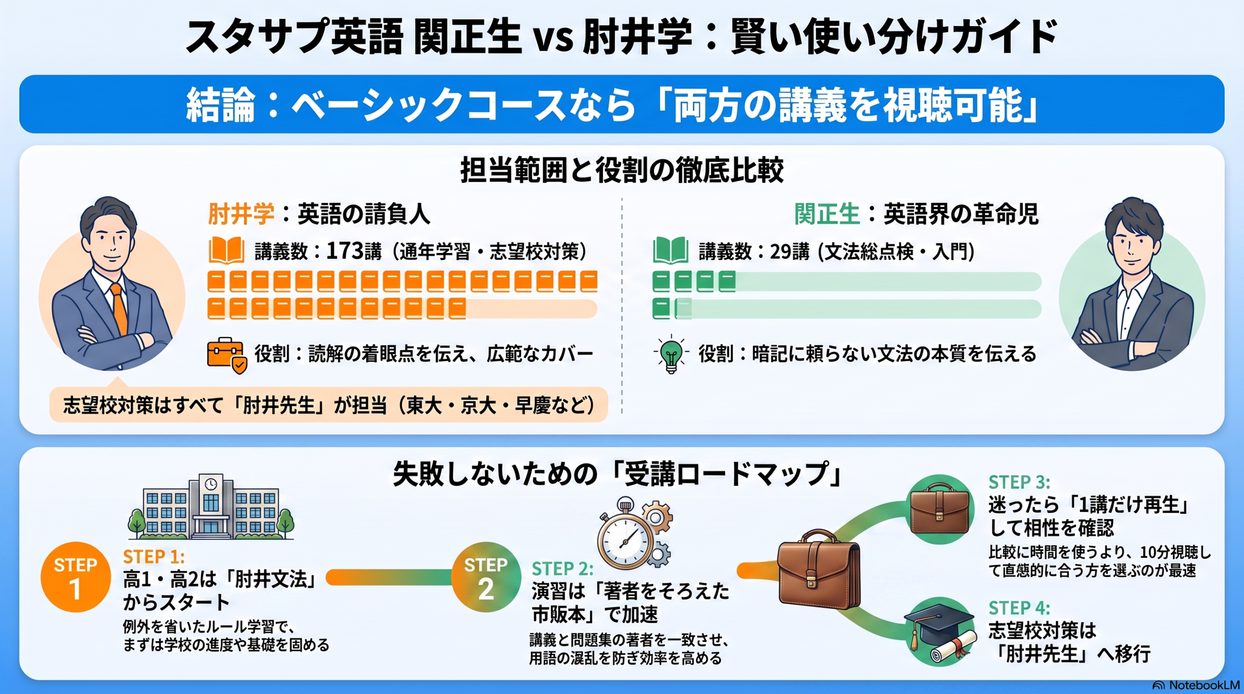 インフォグラフィック
