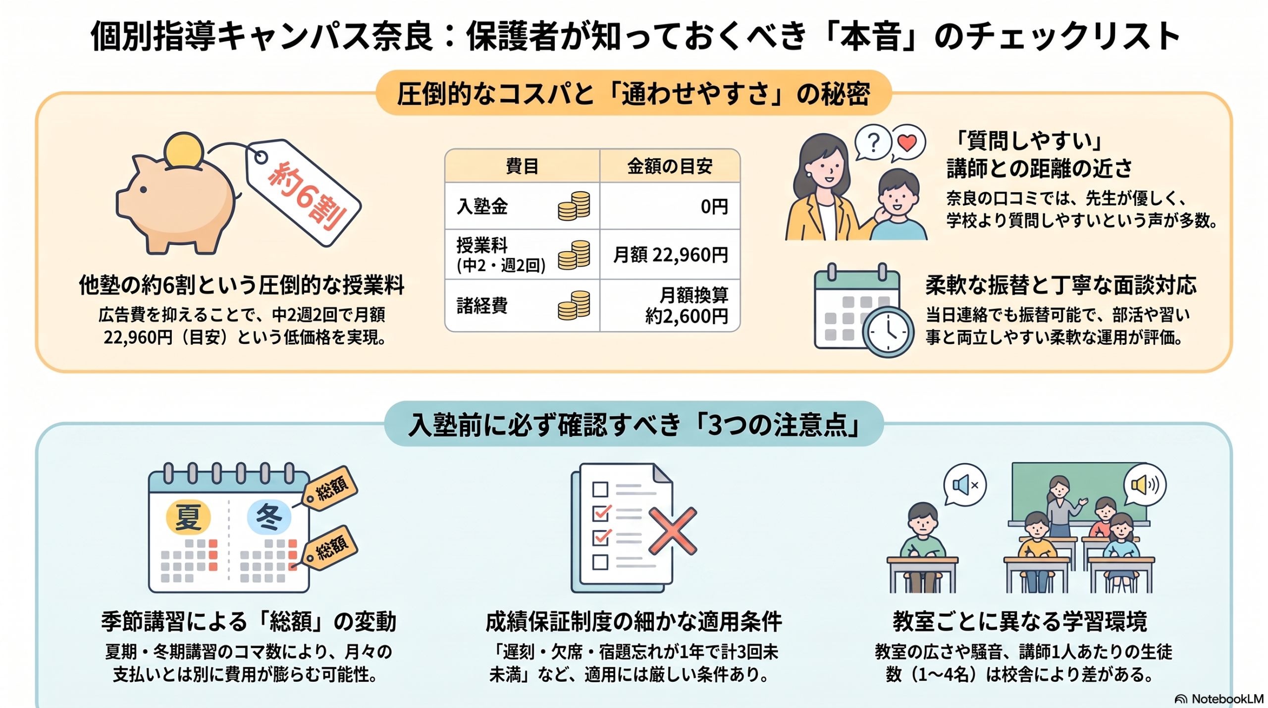 インフォグラフィック