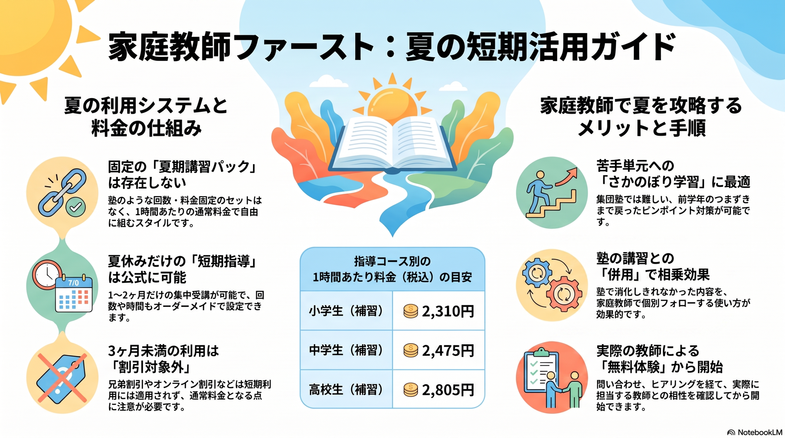インフォグラフィック