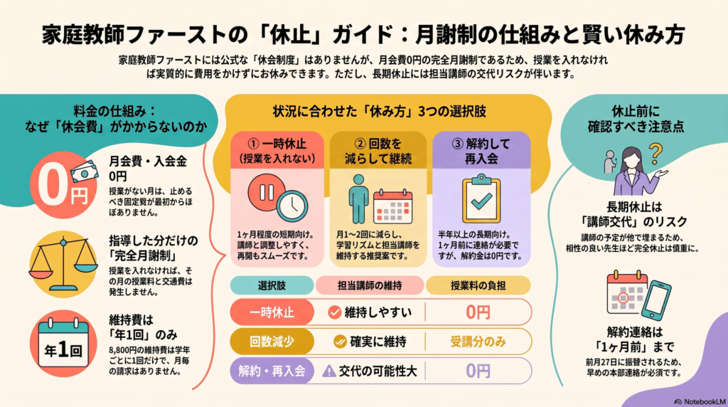 インフォグラフィック