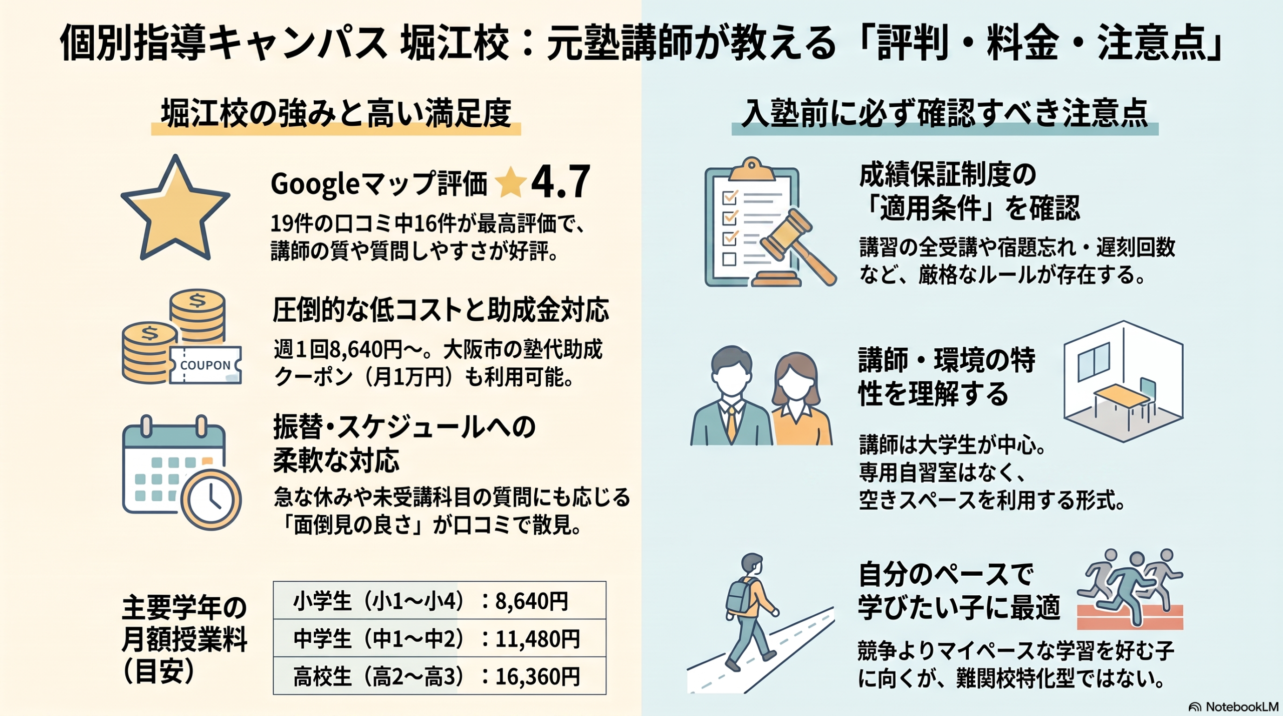 インフォグラフィック
