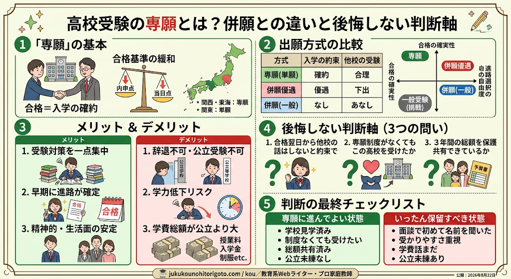 インフォグラフィック