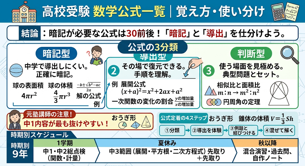 インフォグラフィック