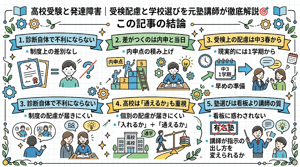 インフォグラフィック