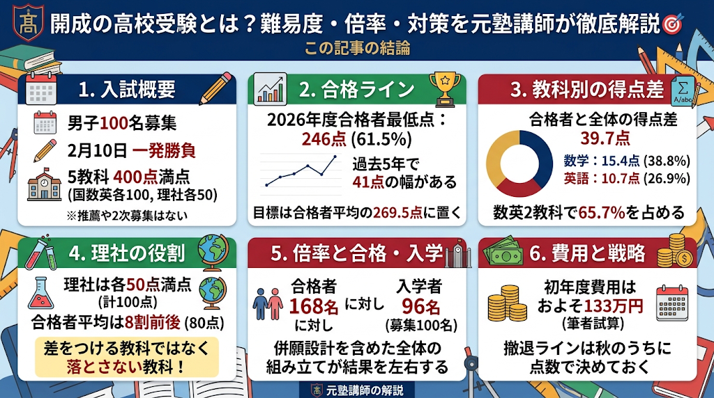 インフォグラフィック