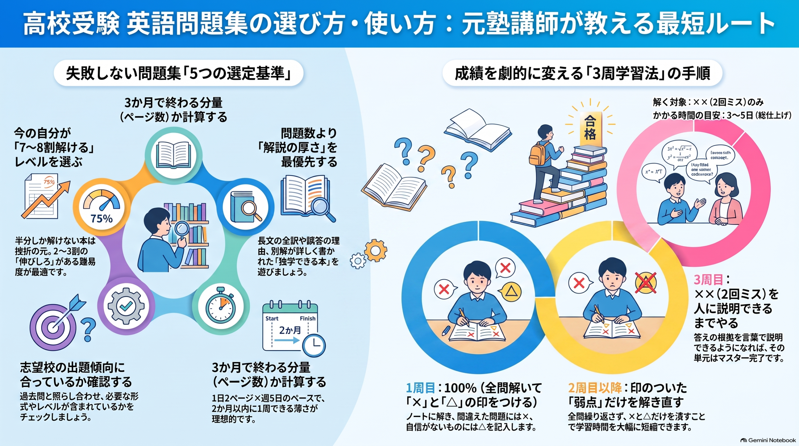 インフォグラフィック