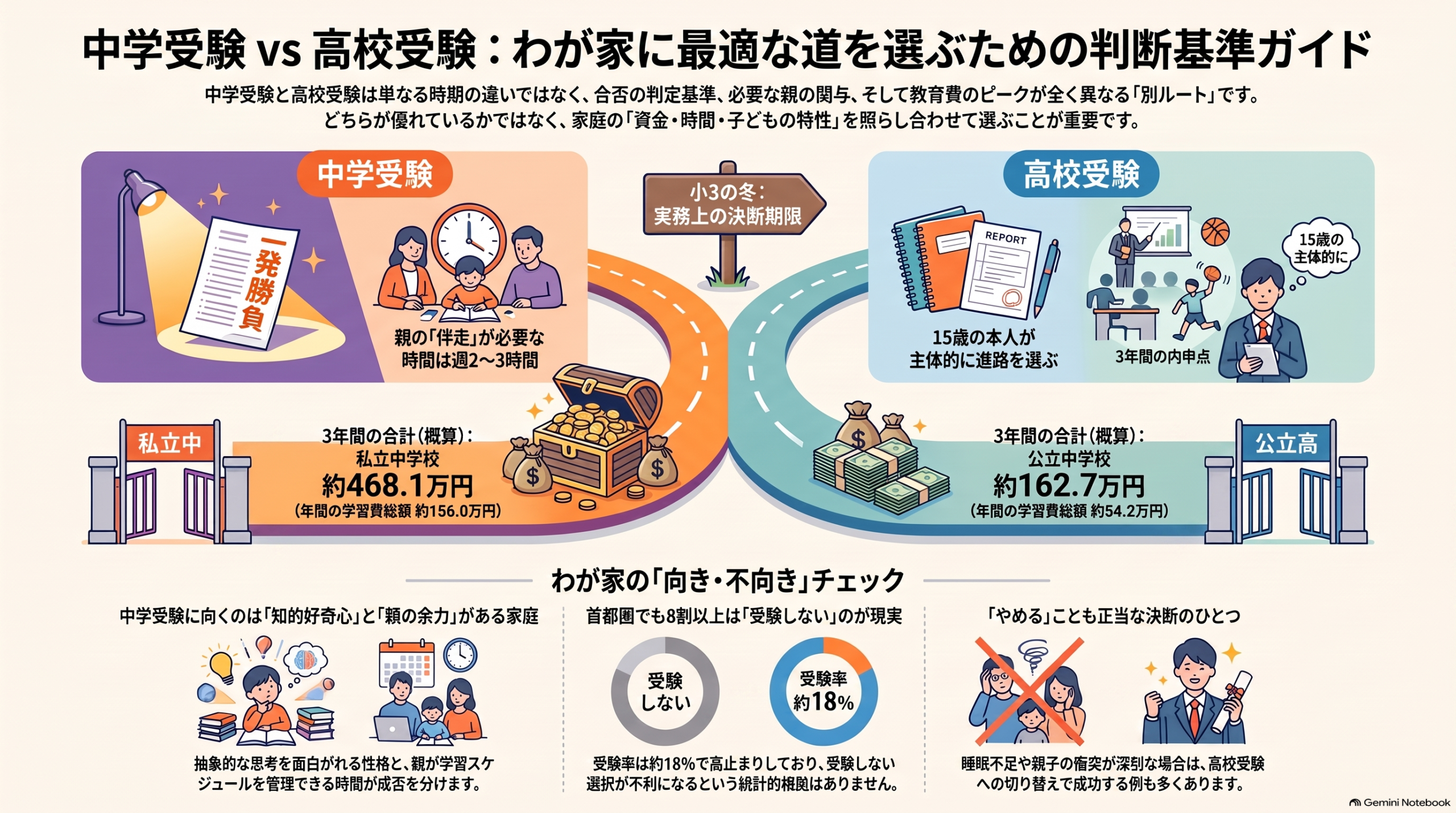 インフォグラフィック