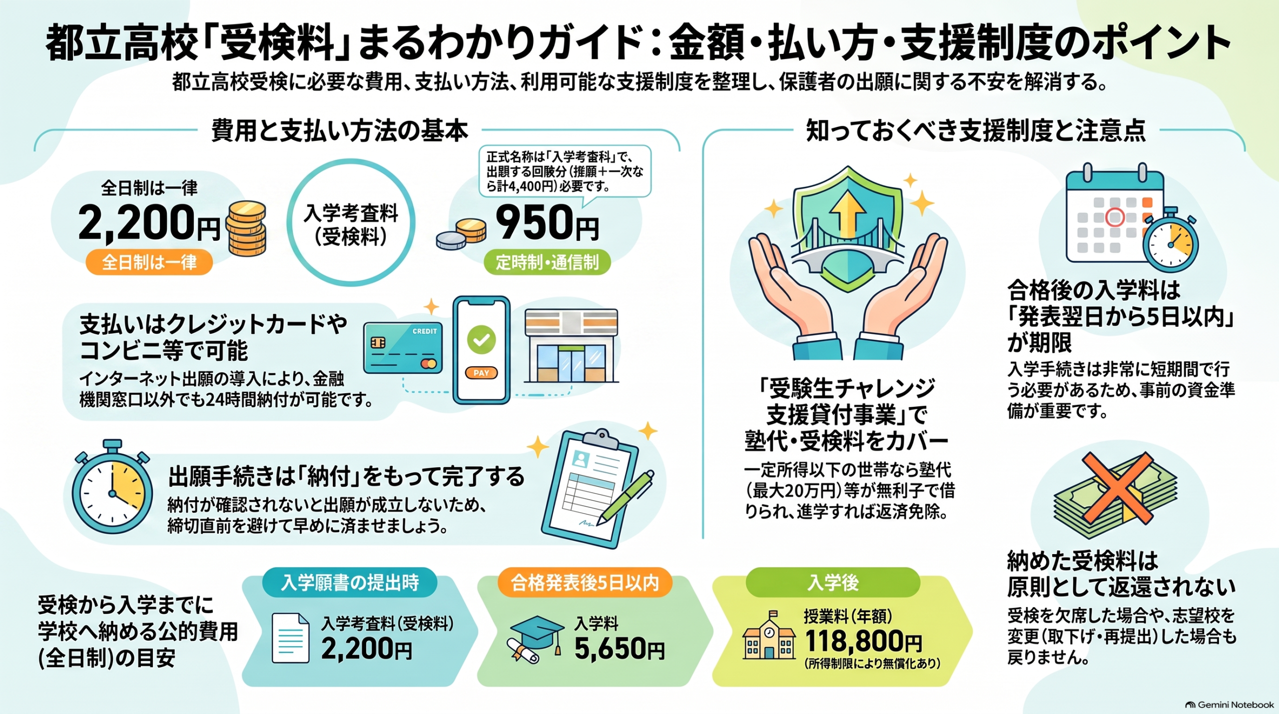 インフォグラフィック