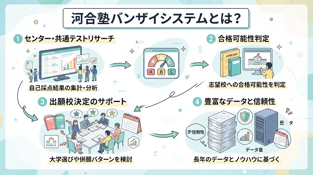 インフォグラフィック