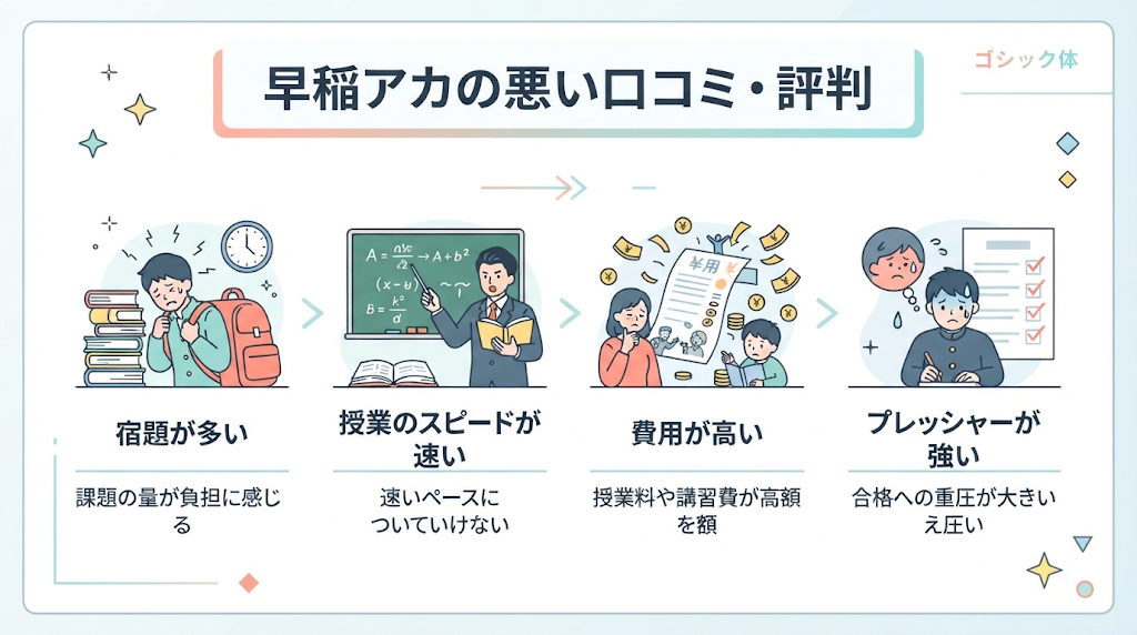 インフォグラフィック
