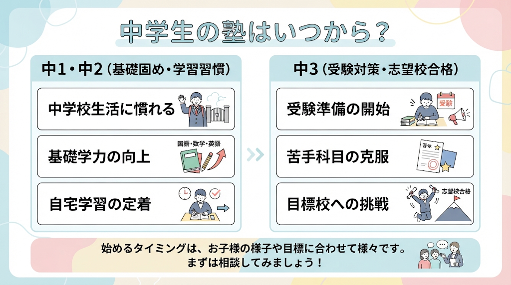 インフォグラフィック